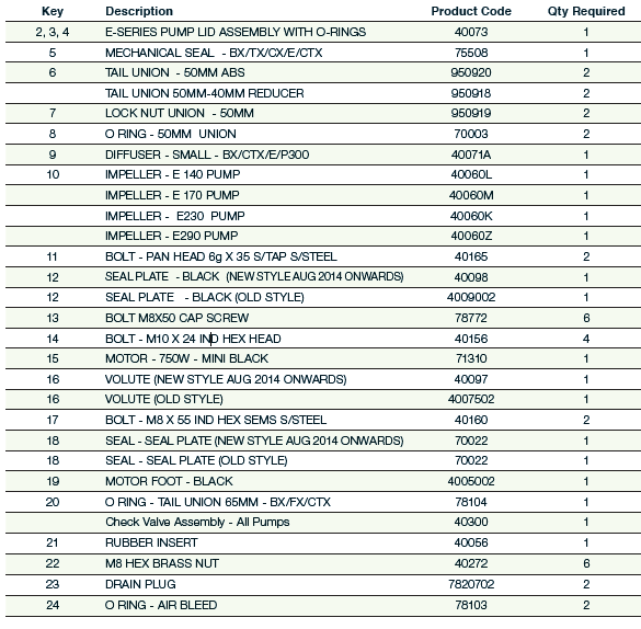 ctx-post-2014-parts-list.png