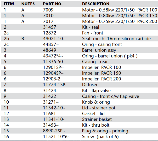 davey-power-ace-parts-list-cr100-cr150-cr200.png