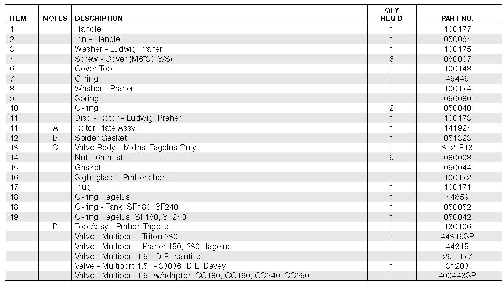 davey-praher-multiport-valve-list.jpg