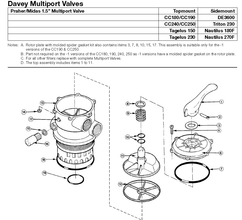 davey-praher-multiport-valve.jpg