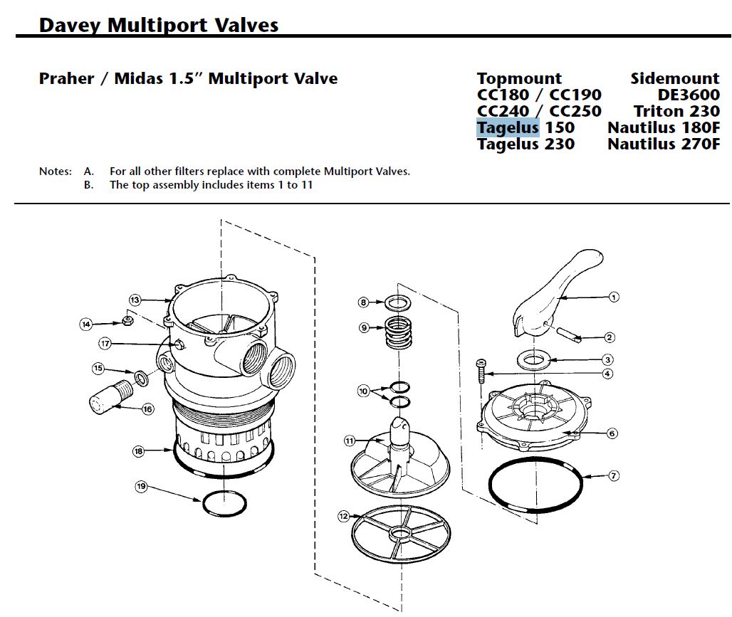 davey-tagelus-parts-breakdown.jpg