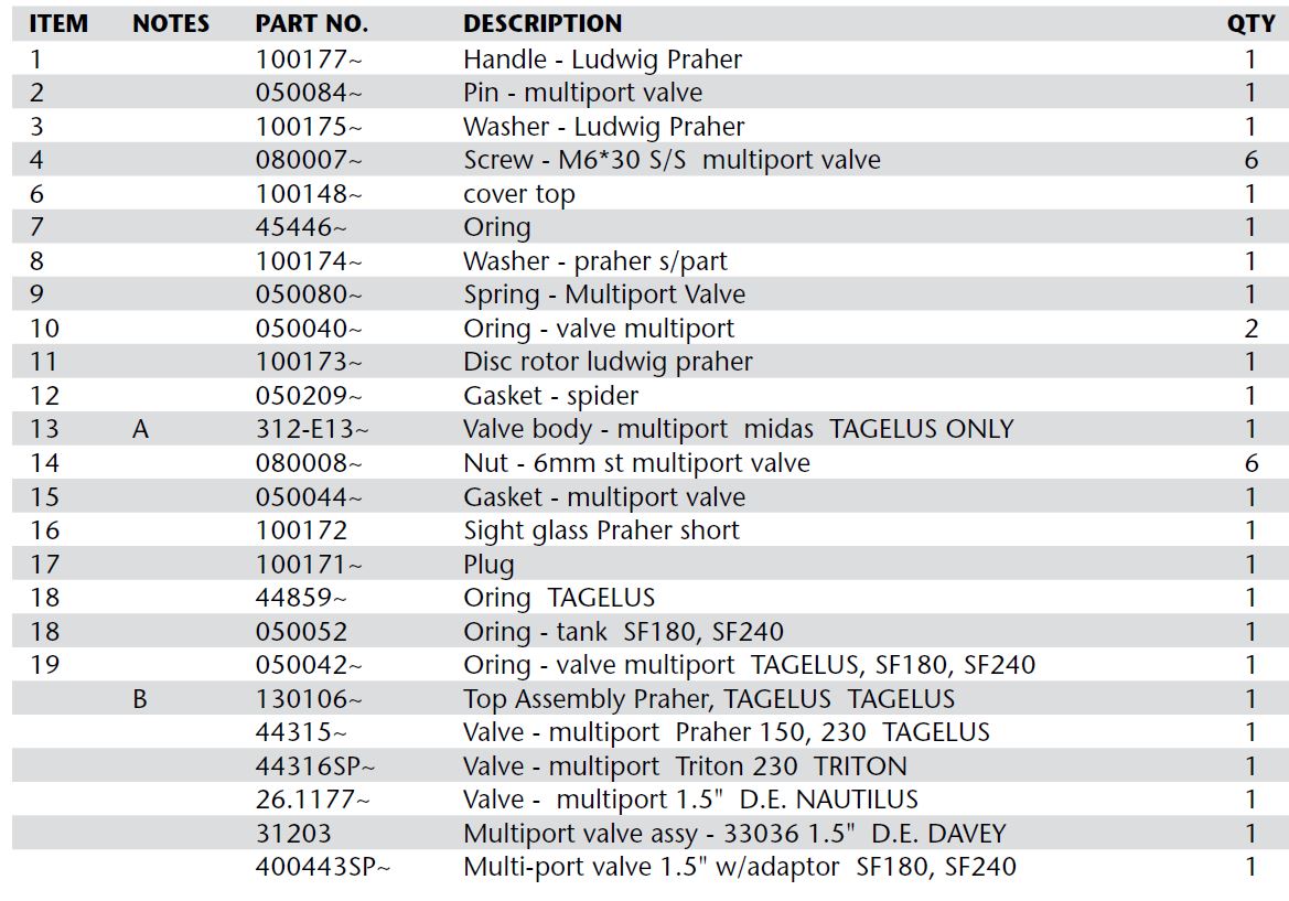 davey-tagelus-parts-list.jpg