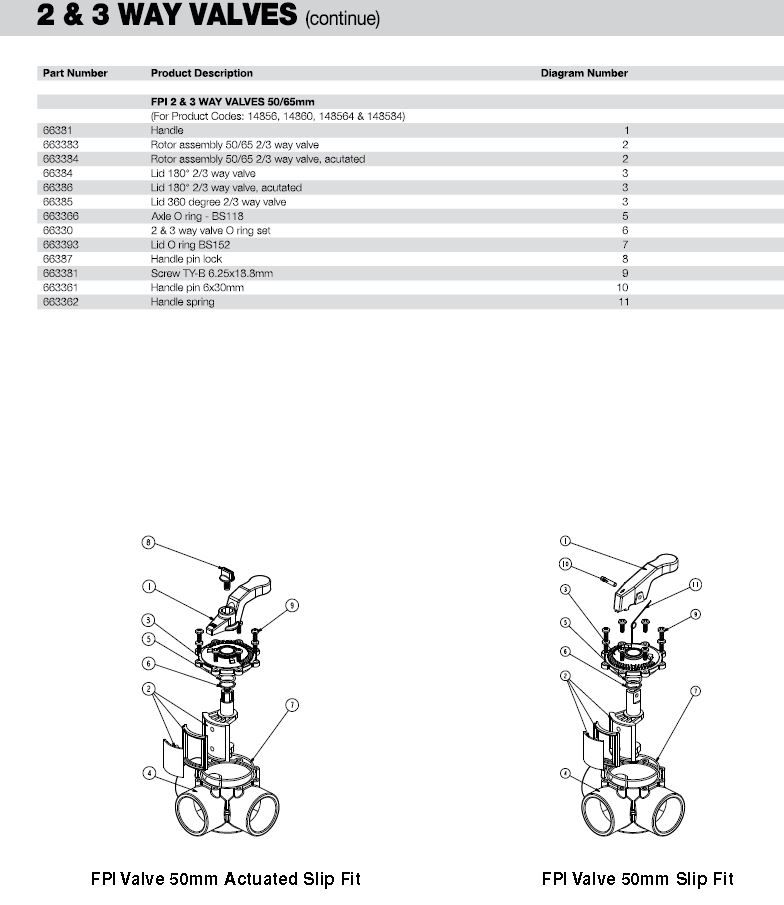 fpi-50-65-2-3-way-valves-parts.jpg