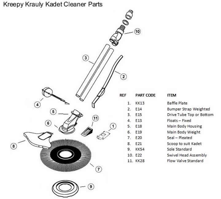 kk-kadet-part-and-list.jpg