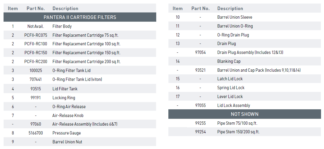 onga-pcfii-parts-list.png