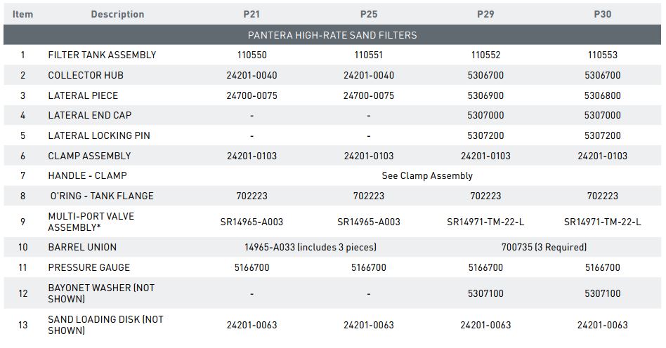 onga-pantera-parts-list.jpg