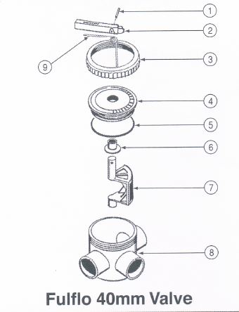 waterco-2-3-way-valve-fulflo-4mm-parts.jpg