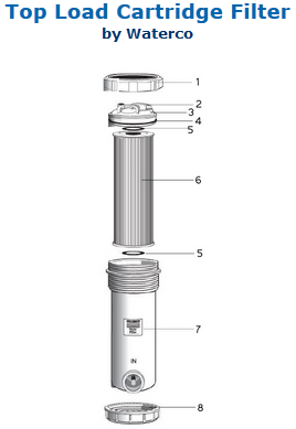 waterco-top-load-filter-breakdown.png