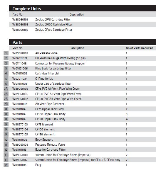 zodiac-cf-cartridge-filter-parts-list.jpg