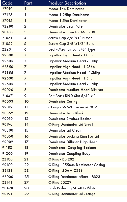 dominator-pump-parts.png