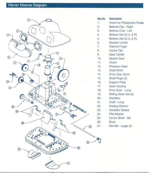 klever-kleena-parts-breakdown.gif