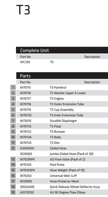 zodiac-t3-parts-list.jpg