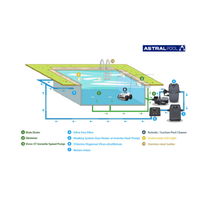 What are the Parts of a Swimming Pool? image